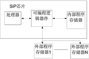 用于SiP芯片上電程序加載冗余備份方法