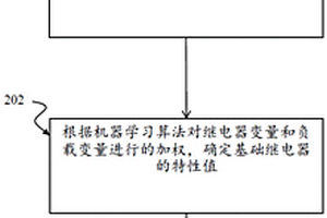 基礎(chǔ)繼電器失效預(yù)測(cè)技術(shù)