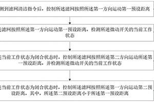 空調器的控制方法、空調器以及計算機可讀存儲介質