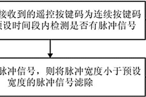 遙控抗干擾控制方法與裝置