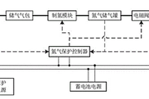 動(dòng)力電池保護(hù)方法及系統(tǒng)