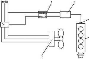 控制發(fā)動機(jī)臺架試驗排放溫度的系統(tǒng)