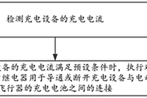 電動(dòng)載人飛行器充電控制方法、裝置及系統(tǒng)