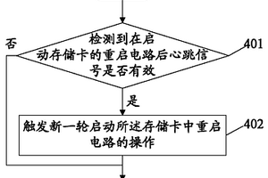 偶然性存儲卡失效事件的測試方法和系統(tǒng)