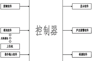 鐵路信號燈失效預警監(jiān)測系統(tǒng)