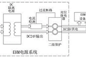 軌道交通設(shè)備健康管理獨立供電裝置