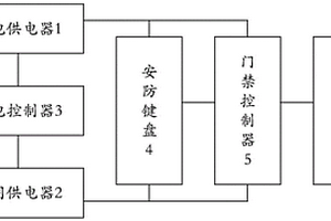 門禁控制裝置