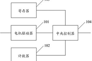 步進電機的驅(qū)動芯片及進氣格柵的執(zhí)行機構(gòu)