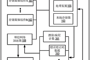 數(shù)據(jù)存儲(chǔ)裝置中的失效部分的預(yù)測(cè)性管理