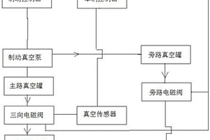 剎車制動冗余系統(tǒng)及車輛