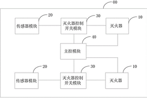 滅火器控制電路、滅火器控制系統(tǒng)及電池包