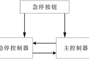 用于智能控制器的緊急停機(jī)功能電路