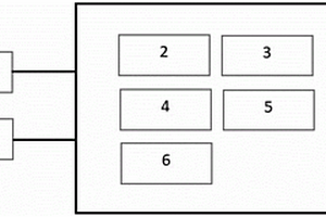 空調(diào)室外機(jī)控制系統(tǒng)