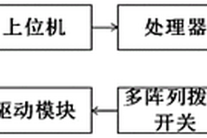 微光顯微鏡偏置裝置