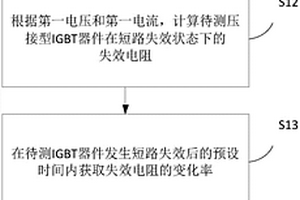 壓接型IGBT器件的短路失效測試方法及裝置