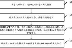 失效單元測試方法及裝置、存儲介質(zhì)、電子設備