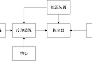 鉆孔機(jī)冷卻水故障報(bào)警裝置