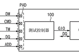 半導(dǎo)體器件和包括其的系統(tǒng)