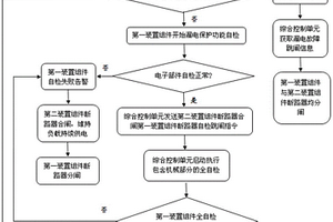 提高剩余電流保護(hù)可靠性的供電裝置及方法