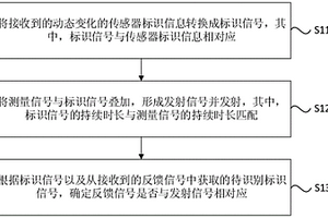 信號處理方法及裝置、主動傳感器及存儲介質(zhì)