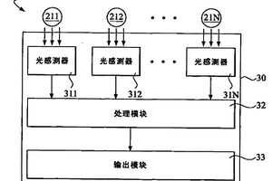 燈箱設(shè)備及燈管效能監(jiān)控裝置與方法