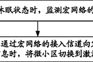 小區(qū)激活處理方法和基站