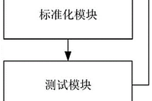 軟件試驗(yàn)委托新增及下發(fā)系統(tǒng)