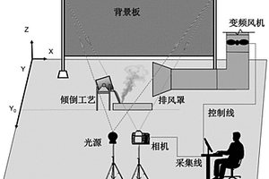 基于背景紋影成像的污染氣流強(qiáng)度識別、排放控制方法及系統(tǒng)