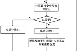 低成本小衛(wèi)星重要數(shù)據(jù)容錯方法