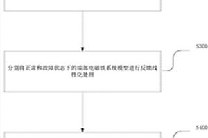 永磁電磁混合型高速磁浮列車(chē)端部電磁鐵的容錯(cuò)控制方法