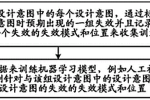 基于由人工神經(jīng)網(wǎng)絡(luò)預(yù)測(cè)的失效模式應(yīng)用掩模版增強(qiáng)技術(shù)方案