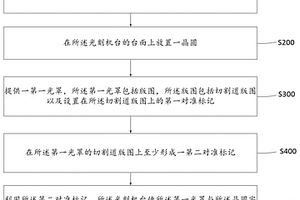 光刻工藝的對準(zhǔn)方法及其適用的光罩