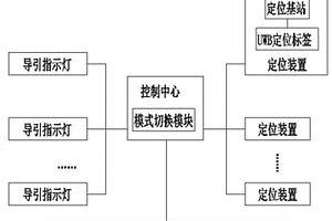 智慧生活社區(qū)應(yīng)急避險導(dǎo)引系統(tǒng)