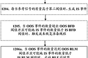 無線電通信網(wǎng)絡(luò)中的用戶設(shè)備、基站及方法