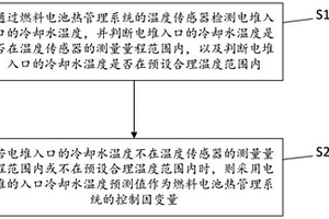 燃料電池熱管理控制方法及燃料電池熱管理系統(tǒng)