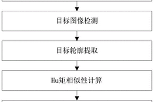 基于輪廓相似性的衛(wèi)星相對姿態(tài)估計方法