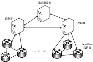 容錯的OpenFlow 多控制器系統(tǒng)及其控制方法