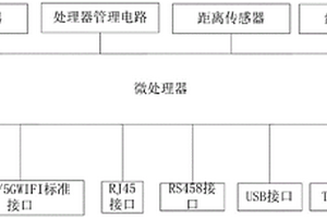 智能門禁系統(tǒng)