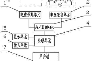 智能型計(jì)量監(jiān)查系統(tǒng)