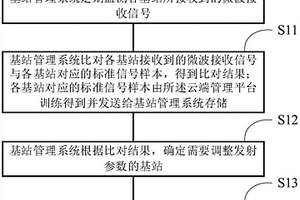 微波防護墻系統(tǒng)優(yōu)化方法、系統(tǒng)及基站管理系統(tǒng)