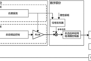 科里奧利質(zhì)量流量計驅(qū)動方法