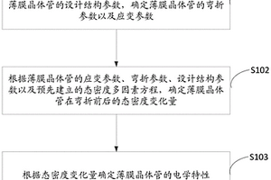 薄膜晶體管的設(shè)計方法及計算機可讀介質(zhì)