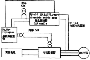 混合動力汽車安全監(jiān)控器SCU的監(jiān)控方法