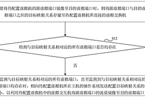 虛擬端口的流量鏡像方法、裝置、設(shè)備及介質(zhì)