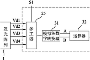 失效偵測(cè)系統(tǒng)及其方法