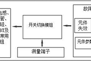 基于開(kāi)關(guān)切換的電子器件故障模擬裝置