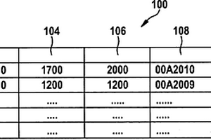 監(jiān)控蓄電池組的方法、具有監(jiān)控模塊的蓄電池及機(jī)動車