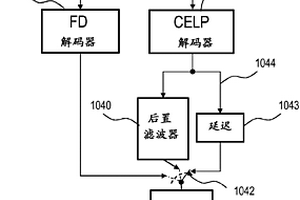 選擇性低音后置濾波器