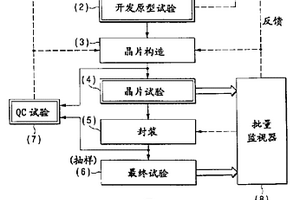 半導(dǎo)體器件的制造方法