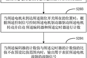 云臺控制方法、云臺、照明設備及存儲介質(zhì)